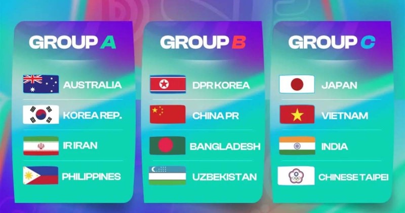 साबिक विजेता चीन र बंगालादेश एकै समहुमा